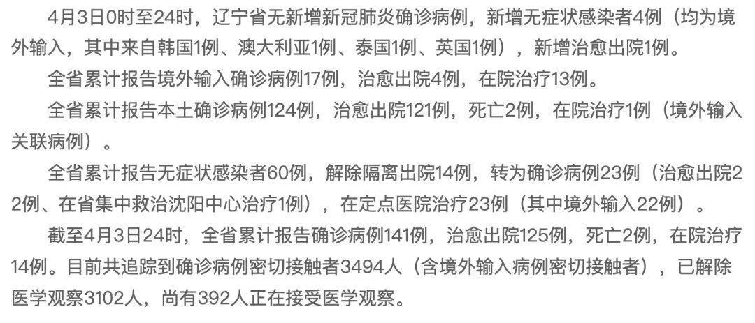 大连新冠疫情最新疫情/大连新冠疫情最新疫情情况