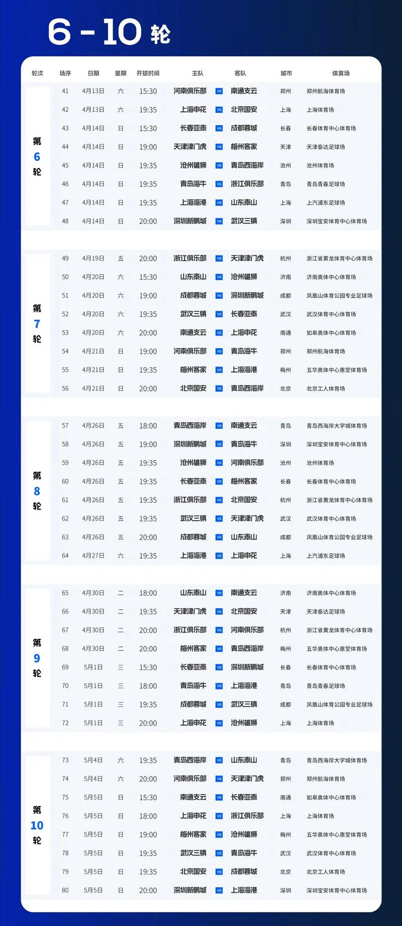 【山东疫情降级/山东疫情一级降三级】-第6张图片