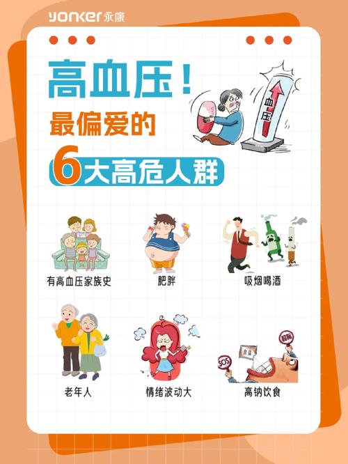 高血压抗疫情/疫情期间高血压患者出现哪些情况需要及时就医-第2张图片