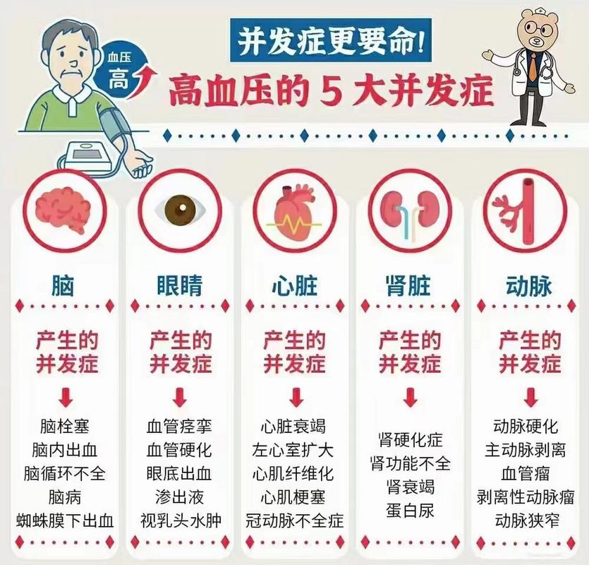 高血压抗疫情/疫情期间高血压患者出现哪些情况需要及时就医-第4张图片