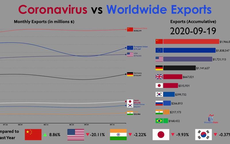 关于“疫情美国地位”你不知道的事-第8张图片