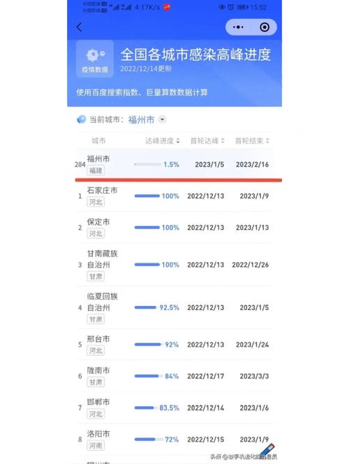 疫情动态表格，疫情动态表格怎么做-第5张图片