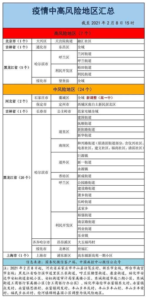 天津疫情名单/天津疫情名单查询-第3张图片 天津疫情名单/天津疫情名单查询-第3张图片