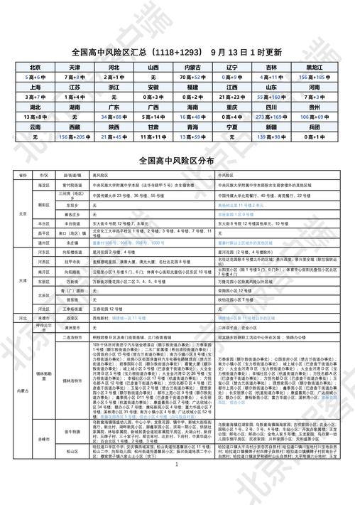 天津疫情名单/天津疫情名单查询-第4张图片 天津疫情名单/天津疫情名单查询-第4张图片