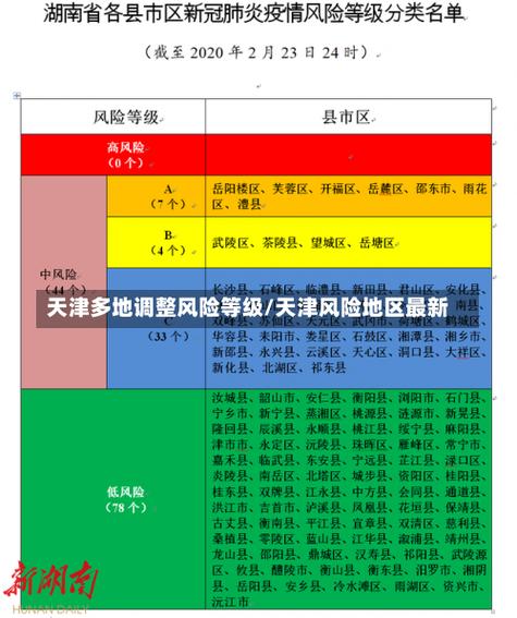 天津疫情名单/天津疫情名单查询-第6张图片 天津疫情名单/天津疫情名单查询-第6张图片