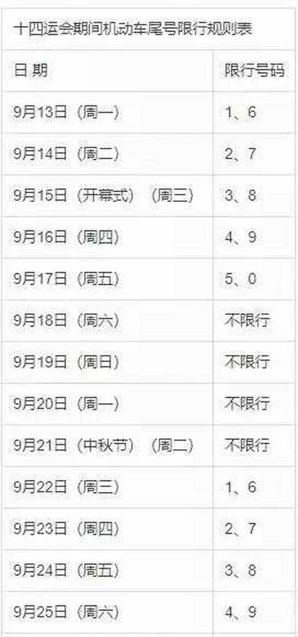全运会限号，全运会限号通知-第5张图片