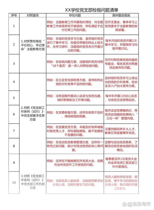 支部开展疫情/党支部开展抗击疫情特色活动-第1张图片