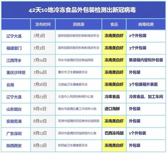 【疫情国外食品/疫情期间国外食品安全吗】-第8张图片