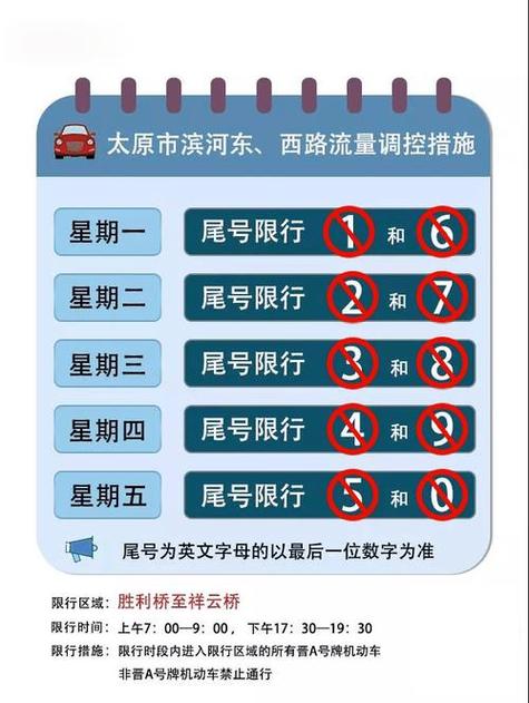 关于“安阳限号几点到几点”你不知道的事-第3张图片