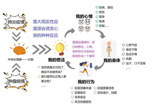 疫情心态篇/疫情良好心态-第2张图片