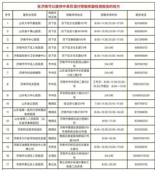 济南疫情位置/济南疫情位置图最新-第3张图片