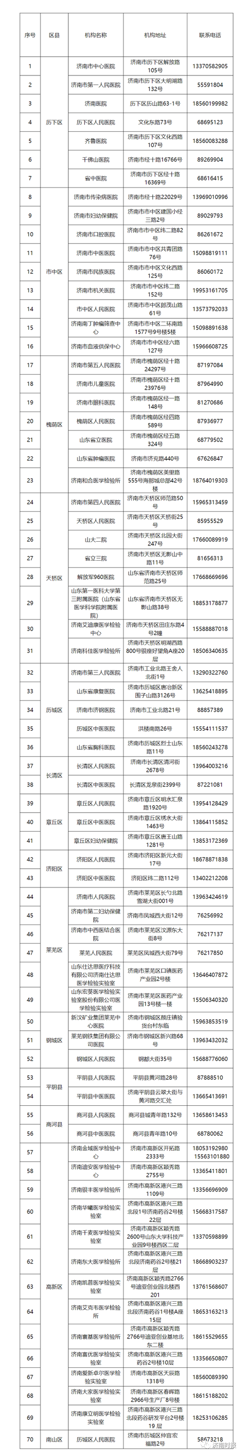 济南疫情位置/济南疫情位置图最新-第5张图片