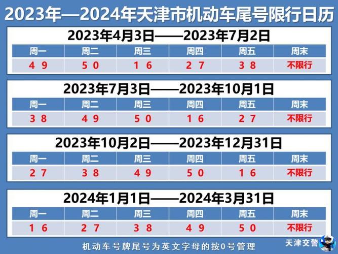 天津小客车限行，天津小客车限行时间-第5张图片