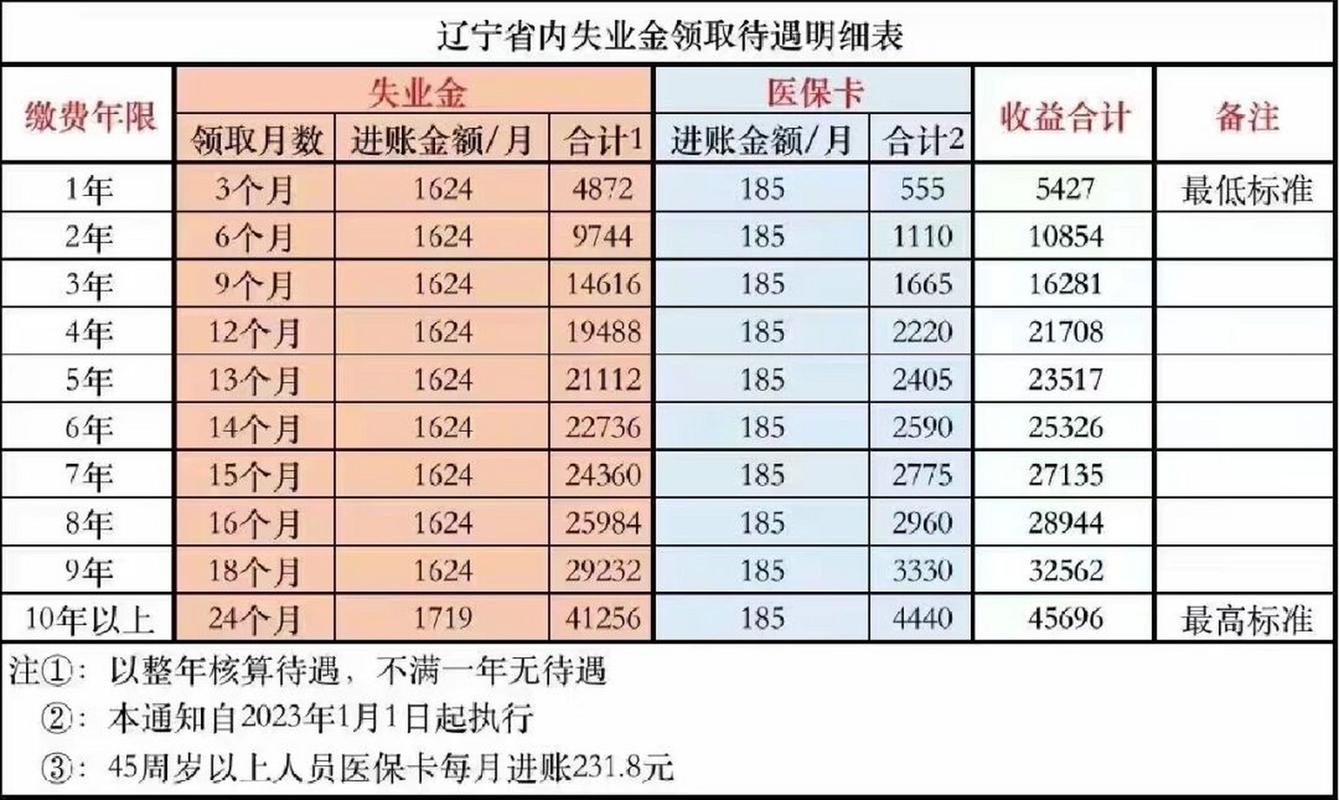 关于“由于疫情失业”你不知道的事-第10张图片