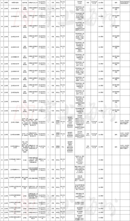 平山2017最新限行通知-平山最新限号通知表-第2张图片