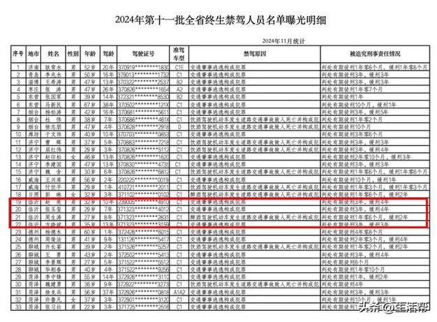 临邑疫情解除/临邑县封城了吗-第6张图片