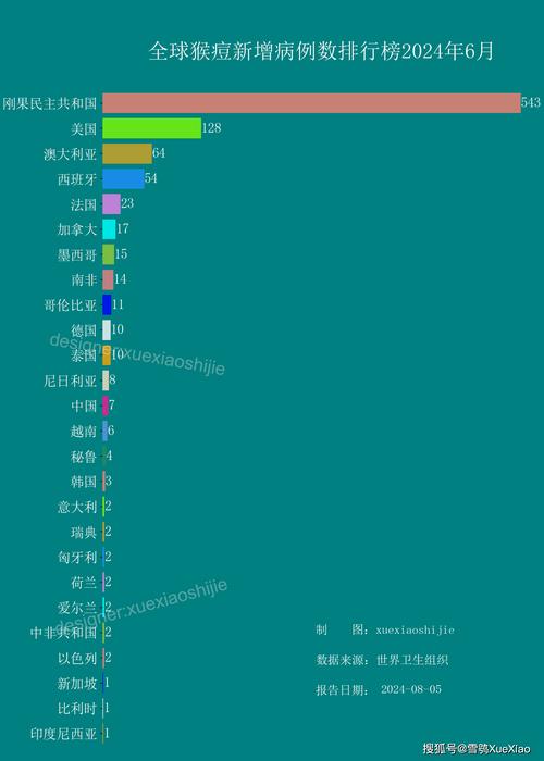 疫情新时报/疫情时报道全国疫情情况-第3张图片