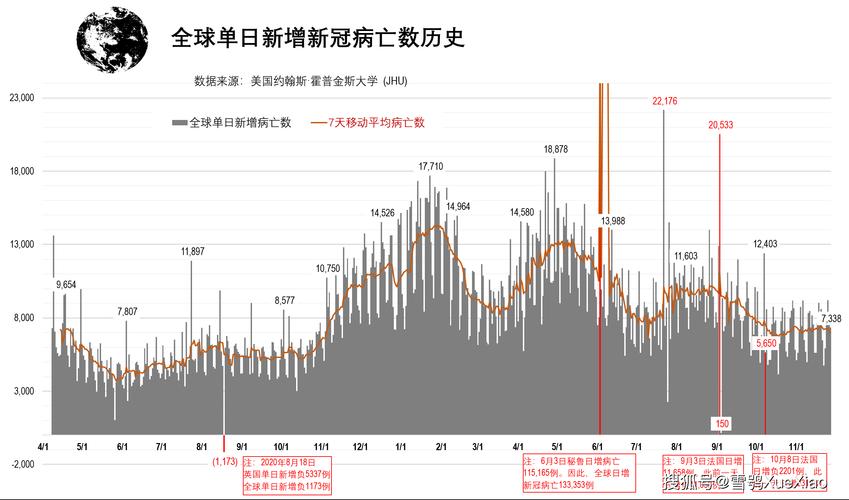 世界疫情2021-世界疫情死亡人数-第7张图片