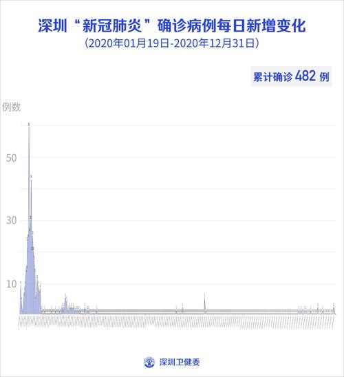 【汕头疫情新增/汕头疫情2021】-第3张图片