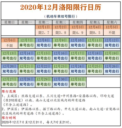 【洛阳道路限行/洛阳限行时间2021】-第2张图片