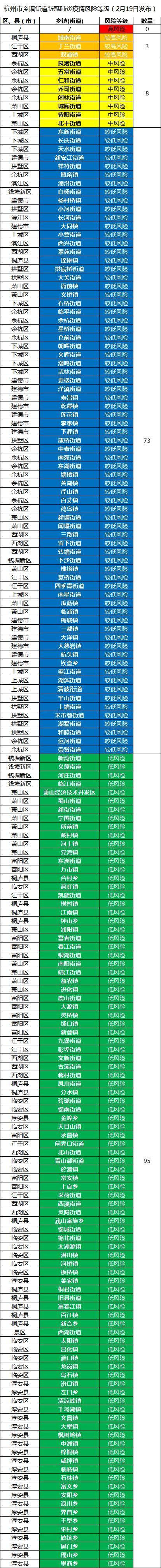 杭州疫情应对/疫情形势复杂严峻 杭州市防控办紧急提醒-第3张图片