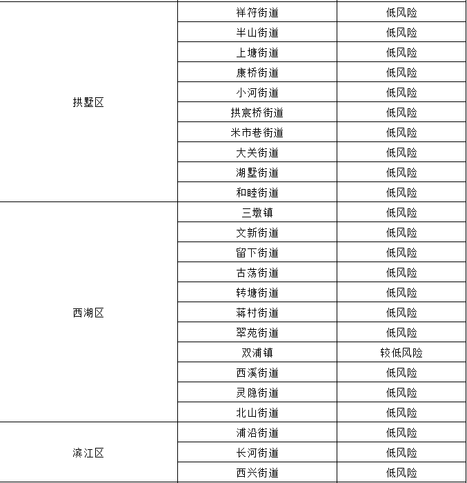 杭州疫情应对/疫情形势复杂严峻 杭州市防控办紧急提醒-第9张图片