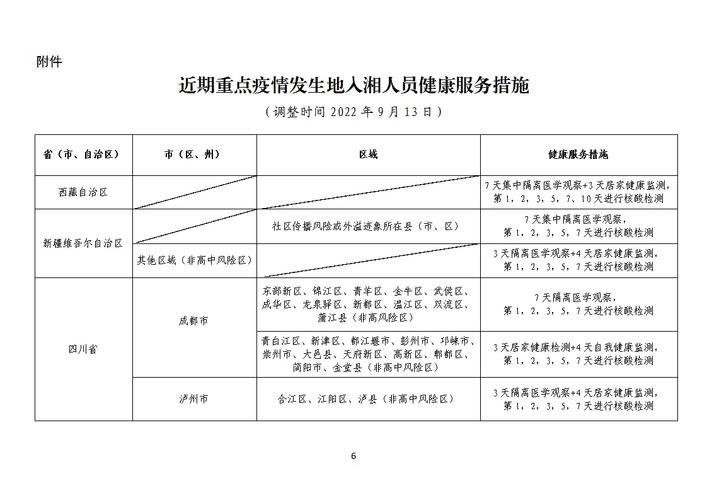 关于“长沙疫情管理”你不知道的事-第4张图片