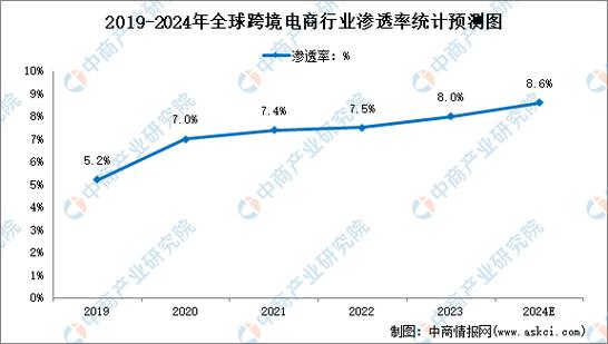 【疫情网上消费/疫情期间线上消费和线下消费对比】-第3张图片