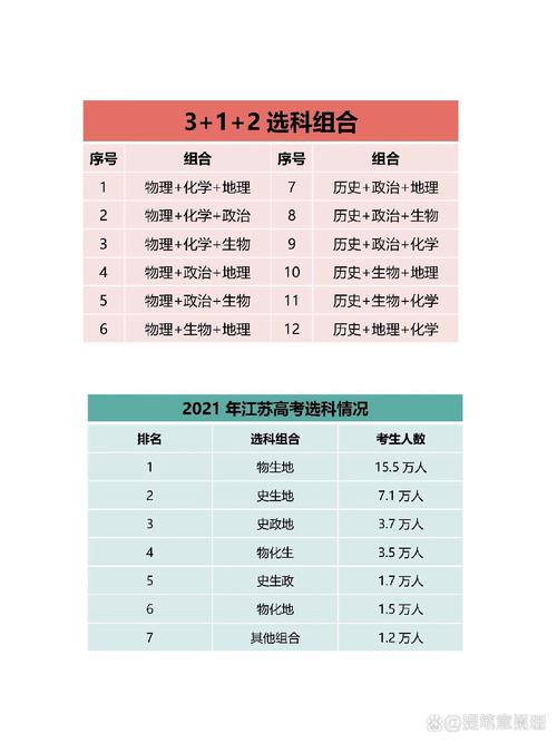 疫情江苏高考-江苏高考考情-第3张图片