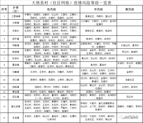 大悟疫情清零-大悟疫情清零了吗-第2张图片