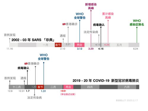 疫情发病期，疫情发病期几天-第10张图片