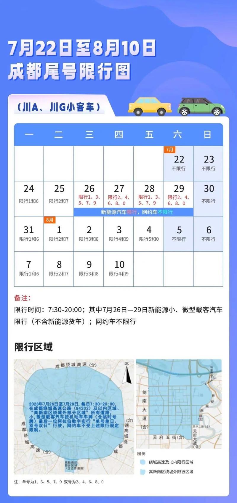 关于“成都今天限行尾号是多少”你不知道的事-第4张图片