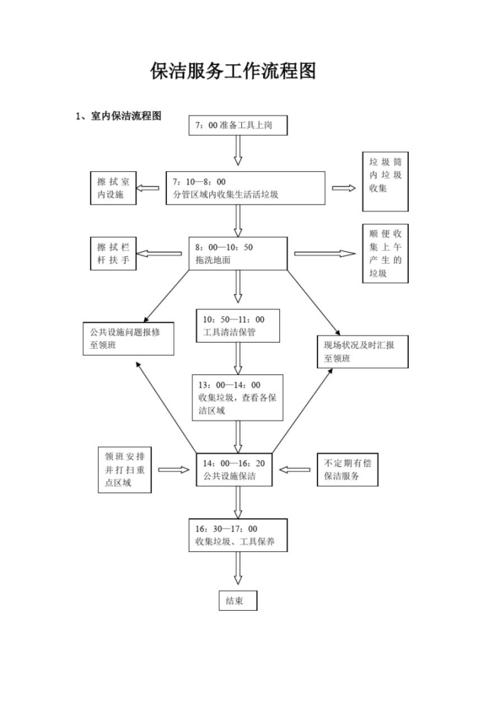 关于“疫情保洁怎么处理”你不知道的事-第3张图片