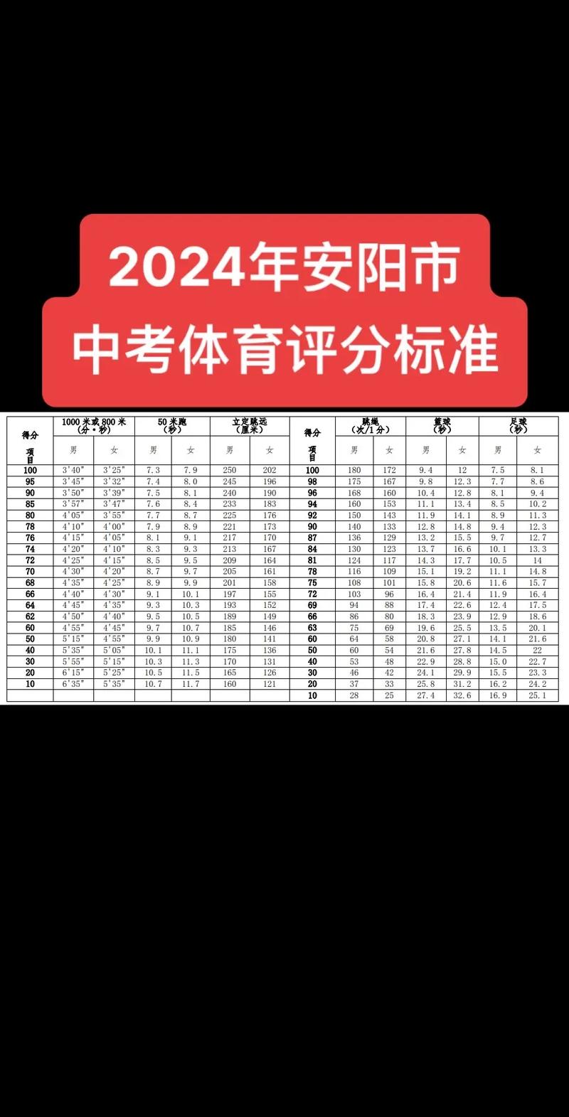 安阳限行通知2017/安阳限行2021年6月-第3张图片