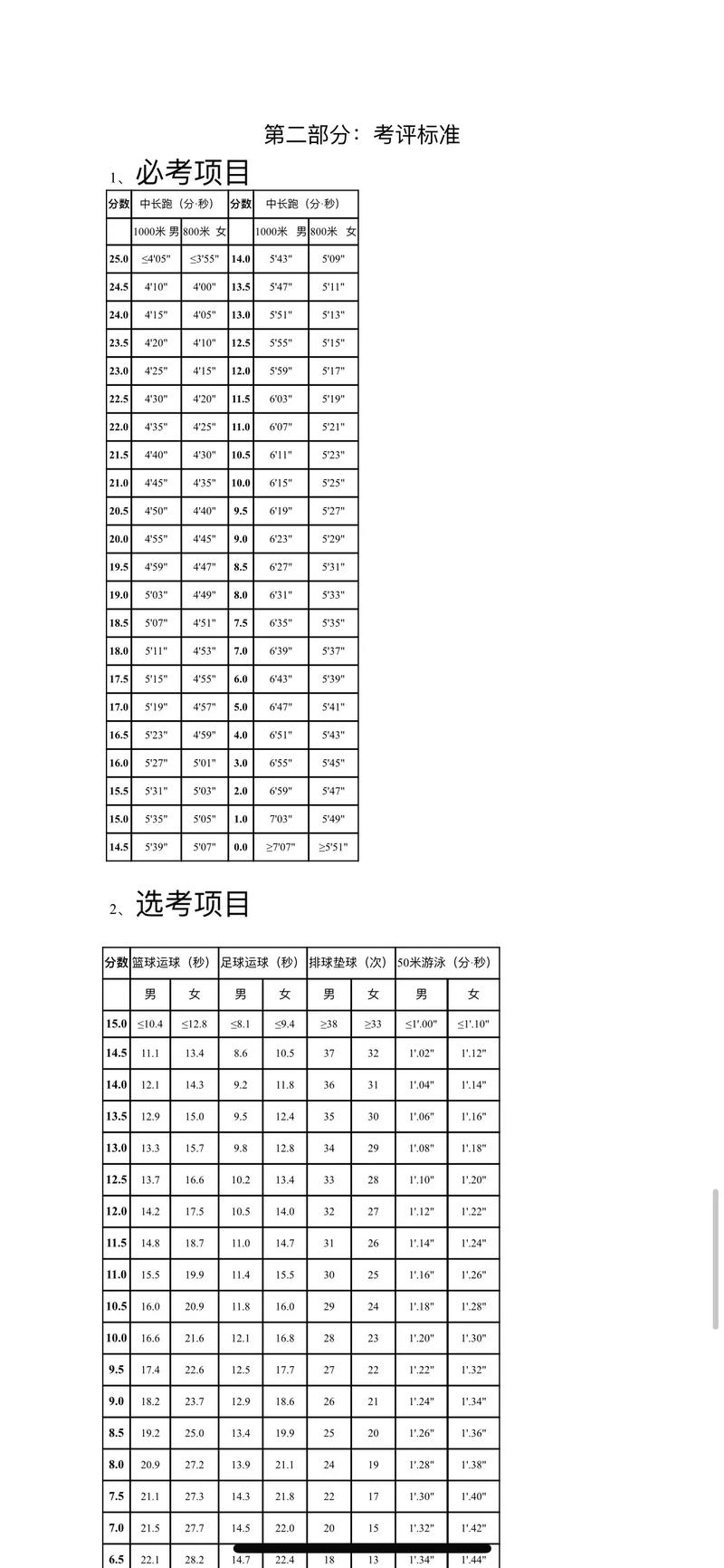 安阳限行通知2017/安阳限行2021年6月-第4张图片