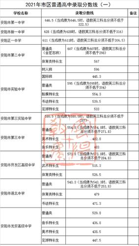 安阳限行通知2017/安阳限行2021年6月-第6张图片