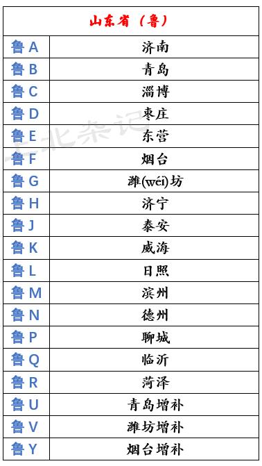 关于“威海限号”你不知道的事