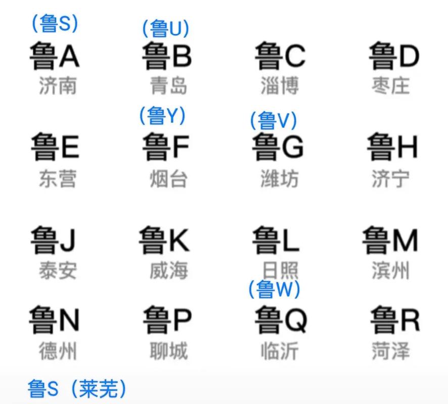 关于“威海限号”你不知道的事-第10张图片