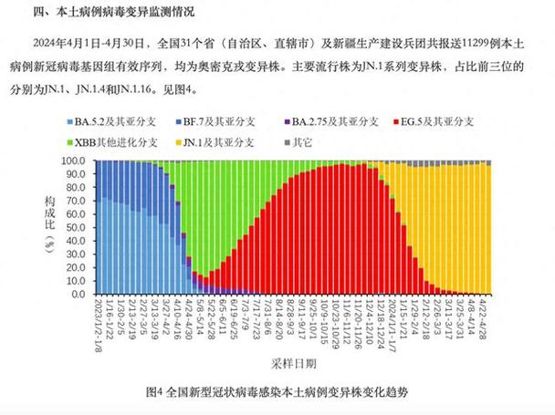 【现在疫情突变/现在疫情变化】-第6张图片