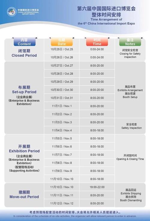 进博会期间限行，进博会机动车限行-第8张图片