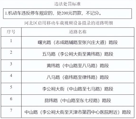 限号处罚规定及扣分标准-绵阳限号处罚规定及扣分标准最新-第3张图片