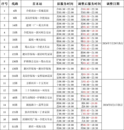 【运管疫情复工/运输企业复工工作方案】-第3张图片