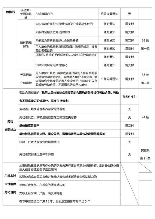 疫情公司解雇-疫情解雇员工赔偿标准2019-第10张图片