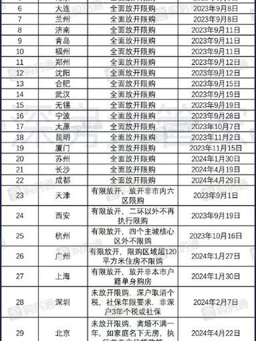 徐州限号路段，徐州限号路段图-第2张图片