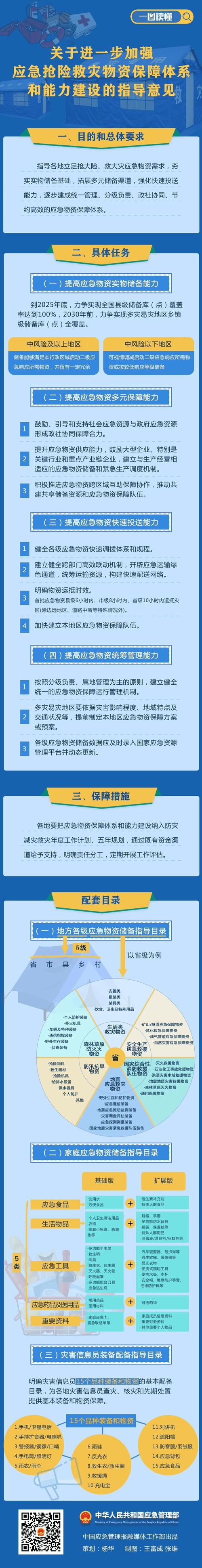 截流疫情物资-截流疫情物资有哪些-第3张图片