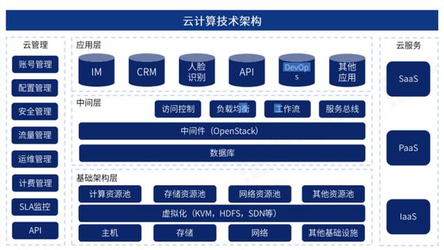 【疫情天翼云/宜昌余海波】-第7张图片