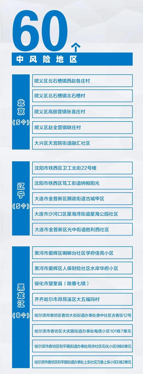 长春肺炎疫情新增/长春肺炎疫情最新消息都是哪个小区的-第3张图片