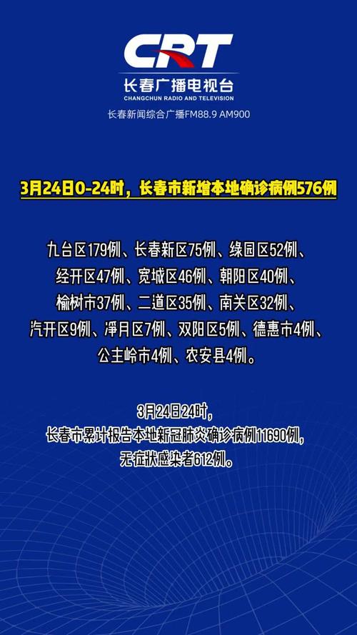 长春肺炎疫情新增/长春肺炎疫情最新消息都是哪个小区的-第7张图片