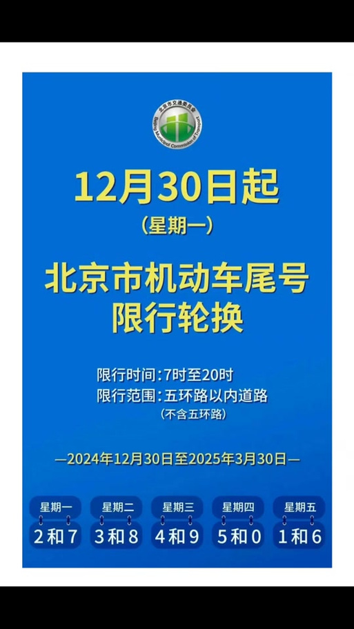 【北京小汽车限行/北京小汽车限行通知最新】-第9张图片