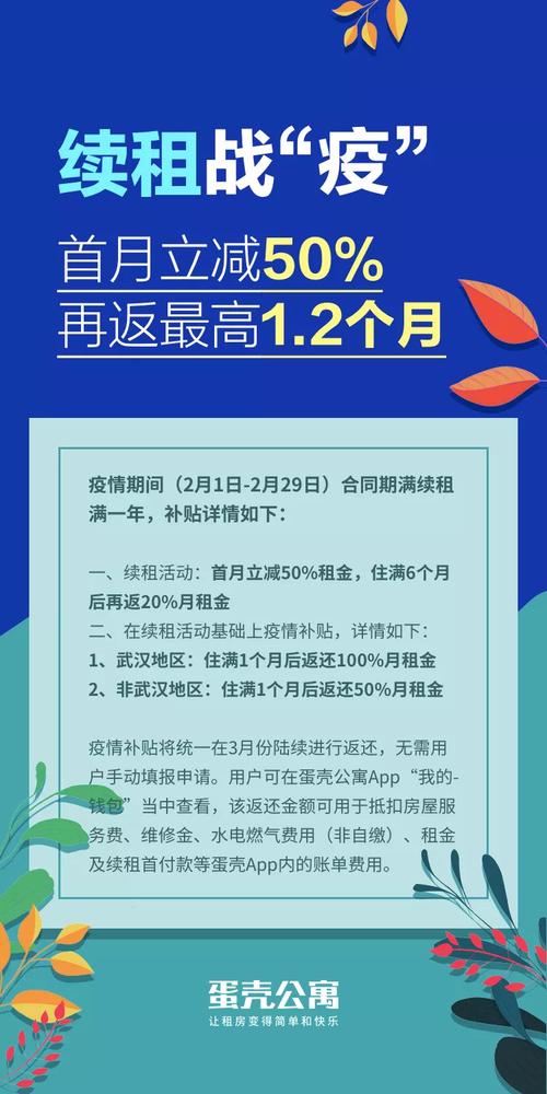 【疫情房租钱/关于疫情期间房租优惠政策】-第2张图片